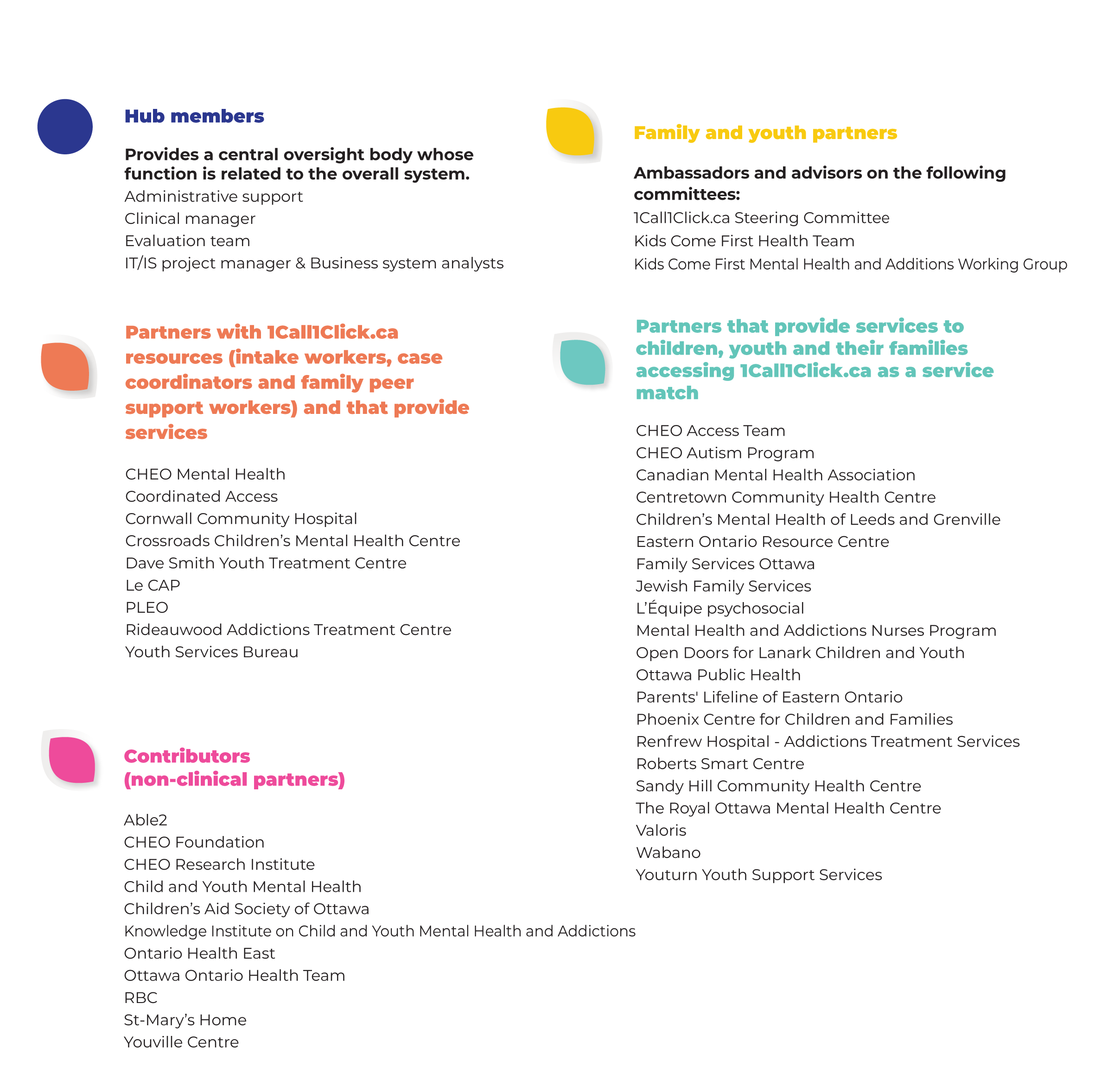 list of partners