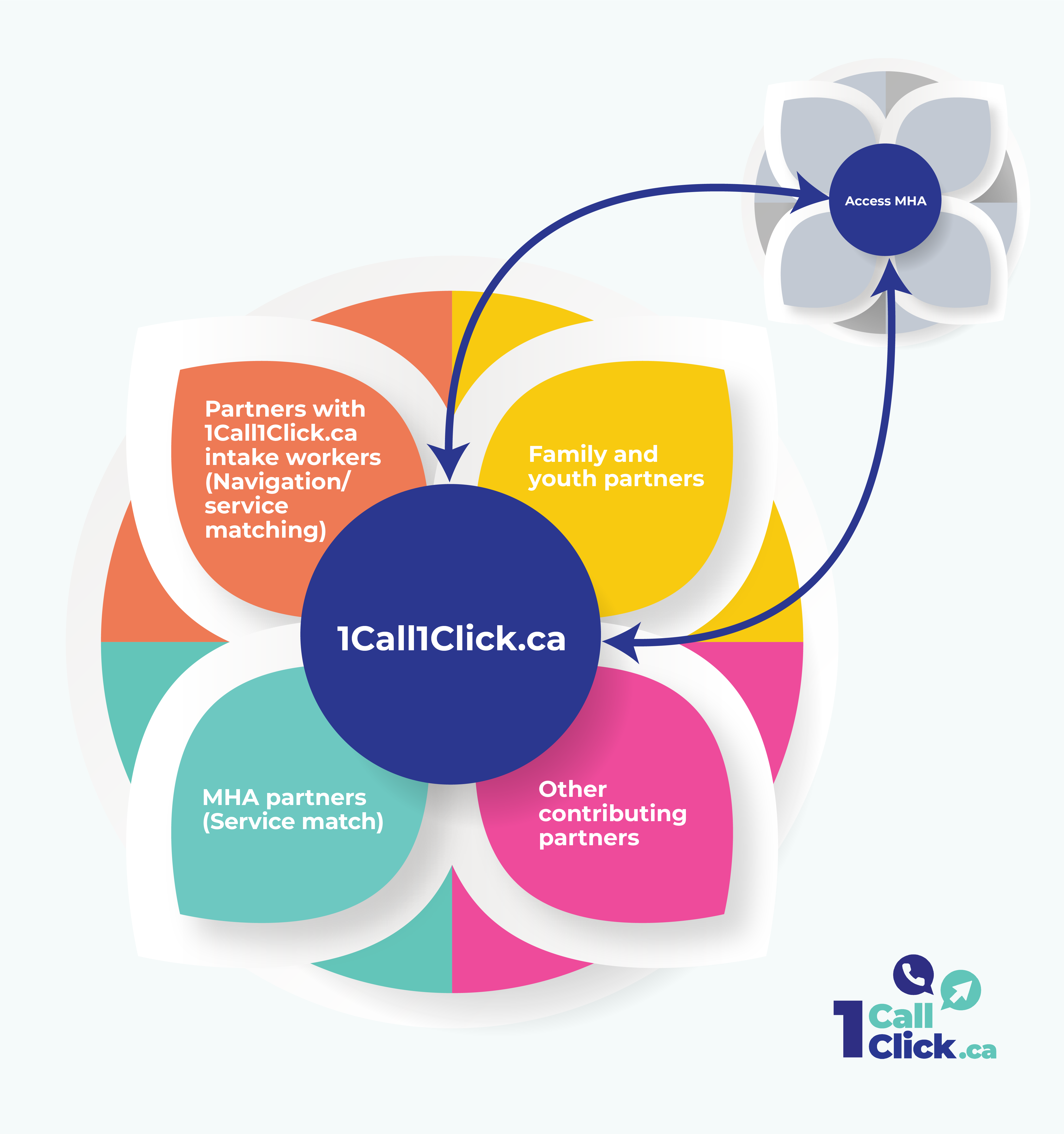 partner graphic